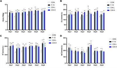 The Diuretic Effects of Coconut Water by Suppressing Aquaporin and Renin–Angiotensin–Aldosterone System in Saline-Loaded Rats
